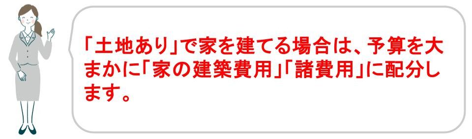 家を建てる費用の平均額（土地あり・土地なし）｜福井・石川｜ノークホームズ