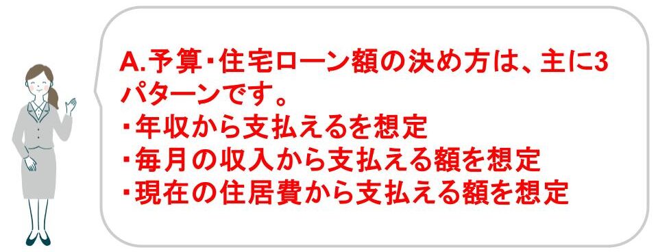 家を建てる際にかかるお金｜予算・住宅ローンの決め方